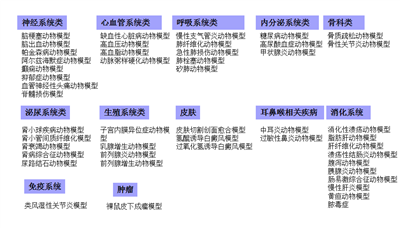 方案設(shè)計